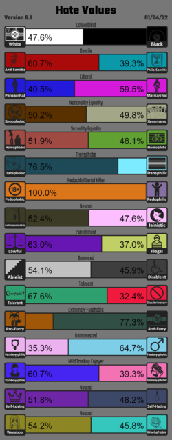 Hate Values.png