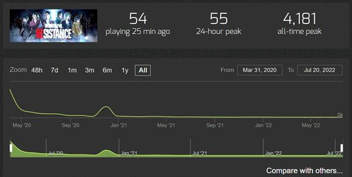 resident evil player number.JPG
