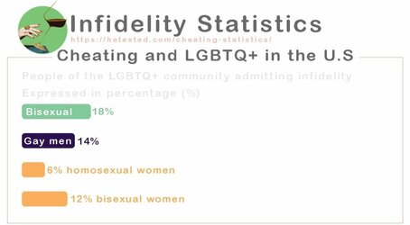 LGBTQand-Cheating-1024x564.jpg