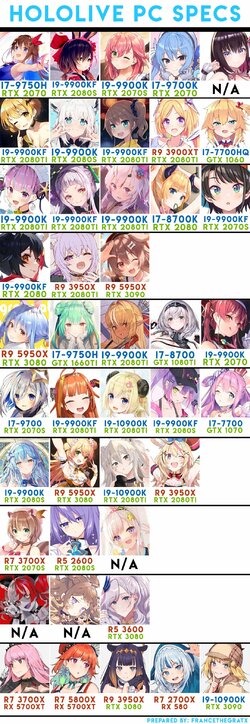 Hololive PC setups.jpg