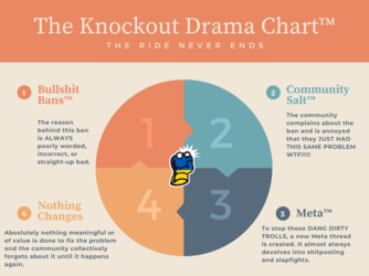 Orange Cycle Diagram.png