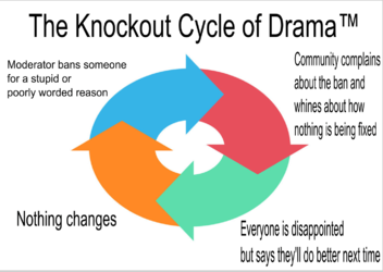 KnockoutDramaChart1.png