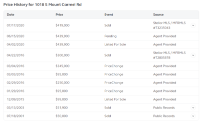 pricingOf1018SMountCarmelRd.png