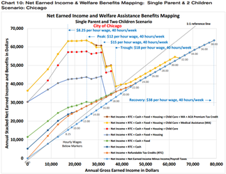 welfare_cliff.png