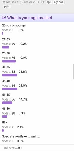 RPGNet - 2011 Age Survey.jpg