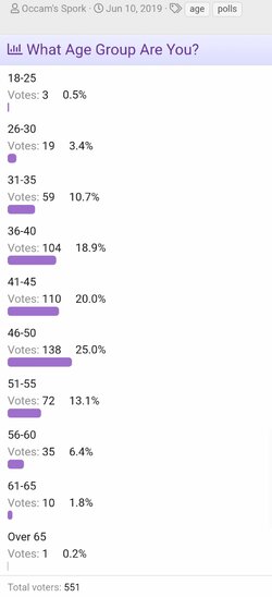 RPGNet - 2019 Age Survey.jpg