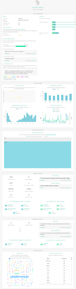 undiesboy on RedditMetis - A Reddit User Analyzer.png