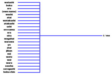 I in japanese.png