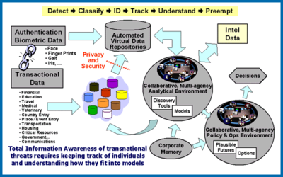 Total_Information_Awareness_--_system_diagram (1).png