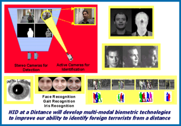 Human-id-at-a-distance.png