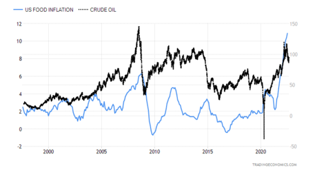 united-states-food-inflation.png