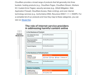 Cloudflare's abuse policies & approach-03.png