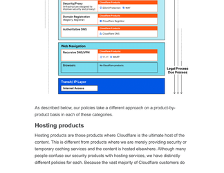 Cloudflare's abuse policies & approach-04.png