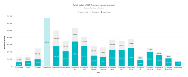 SD Gundam sales.png