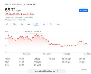 Cloudflare 1000.png