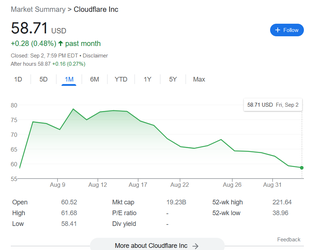 Cloudflare 1001.png