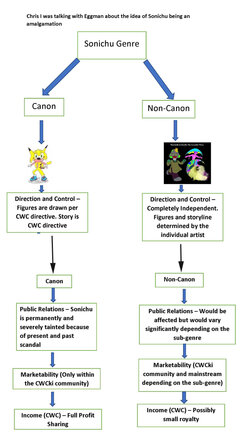 Sonichu-complete-flowchart.jpg