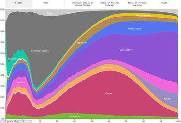 3415FC9800000578-3587061-Graph_shows_the_percentage_of_women_who_died_from_12_causes_at_e-m-45...jpg