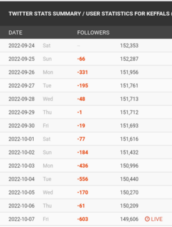 Screenshot 2022-10-07 at 22-02-00 Keffals ඞ TwitchCon's Twitter Stats Summary Profile (Social ...png