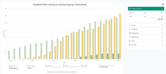 Wind Solar Capacity Germany.JPG
