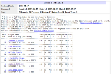 Tate Chess 1997.png