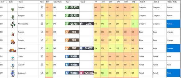 gen 9 starter stats.png