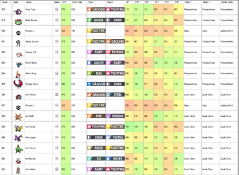 gen 9 paradox stats.png
