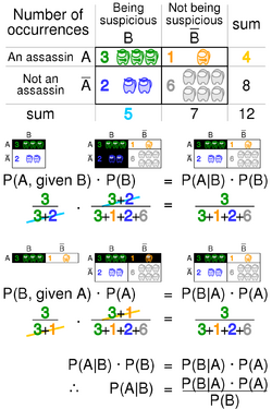 Bayes_theorem_assassin.svg.png