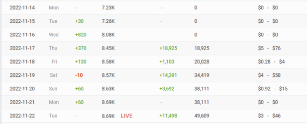 Screenshot_2022-11-22 Salah and Chantal's YouTube Stats (Summary Profile) - Social Blade Stats...png