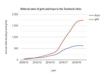 tt-gids-referrals-chart.png tt-gids-referrals-chart.png