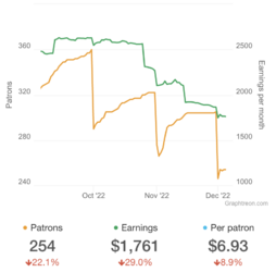 Patreon graph.png