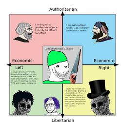 transgenderism political compass.jpg
