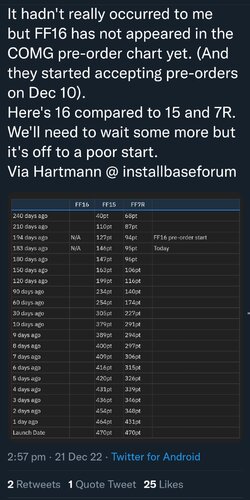 Final Fantasy 16 pre-orders.jpg