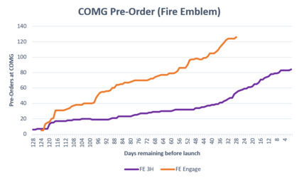 Fire Emblem Engage vs Three Houses japanese preorders - COMG.png