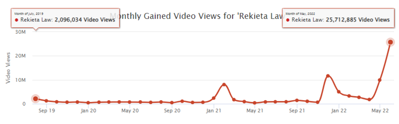 Rekieta metrics.png