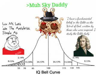 BellCurveOC.png