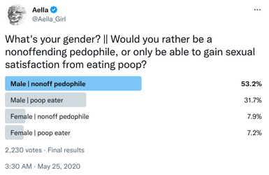 pedophile_poop_poll.png