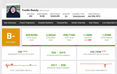 Screenshot_2023-01-22 Foodie Beauty's YouTube Stats (Summary Profile) - Social Blade Stats(1).png