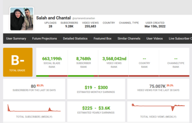 Screenshot_2023-01-22 Salah and Chantal's YouTube Stats (Summary Profile) - Social Blade Stats...png
