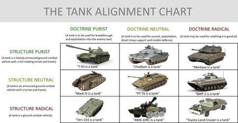 tankalignmentchart.jpg