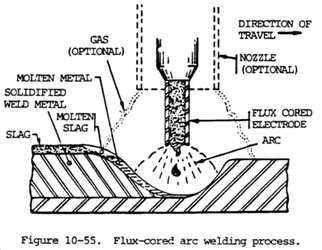 flux-cored-welding-process-diagram.gif