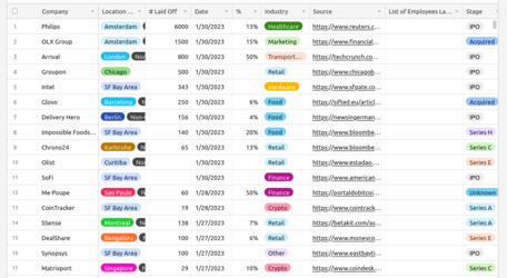 Screenshot 2023-01-31 at 10-32-57 Layoffs.fyi - Tech Layoff Tracker and Startup Layoff Lists.png