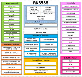 RK3588-Block-Diagram.jpg