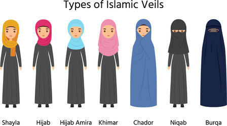 types-of-islamic-veils.jpg