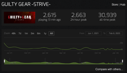 screenshot-steamcharts.com-2023.02.08-14_47_47.png