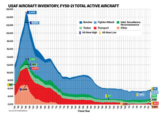 USAF_Aircraft_Inventory-2048x1536.jpg