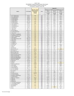 East Palestine Derailment_Surface Water Analytical Results Summary_rev02-2.jpg
