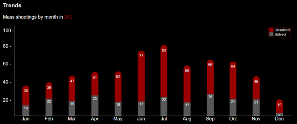 shooting_statistics_2.png
