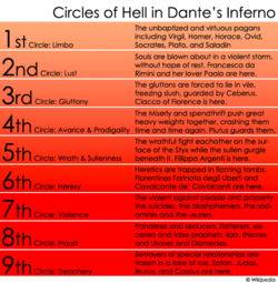 20100219230547!Dante_Inferno_Levels.png