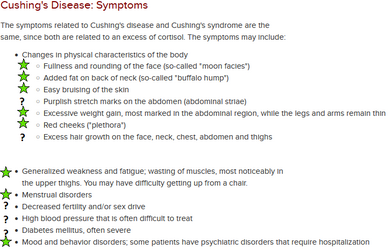 ralphamale symptoms.png